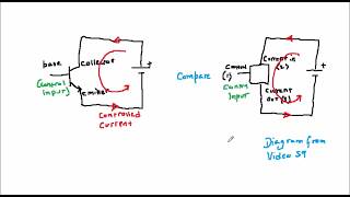 Analogue electronics 61: Basic transistors 1 - Facts and simple operation