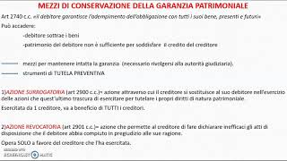 Mezzi di Conservazione della Garanzia Patrimoniale