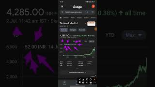 Timken India 🙏 Multibagger Stocks 🙏 Long Term Investment Stocks 🇮🇳🙏 #subscribe 🙏 #short