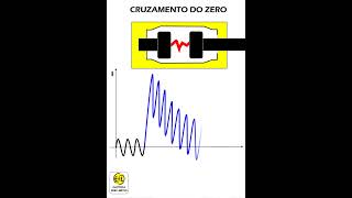 Fenômeno do ZERO ATRASADO