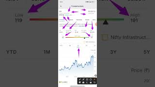 Indian Energy Exchange 🙏 Multibagger Stocks 🙏 Long Term Investment Stocks 🇮🇳🙏 #subscribe 🙏 #short