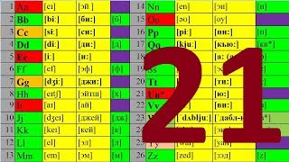 АНГЛИЙСКИЙ ЯЗЫК ЧТЕНИЕ ДО АВТОМАТИЗМА УРОК 21 УРОКИ АНГЛИЙСКОГО ЯЗЫКА