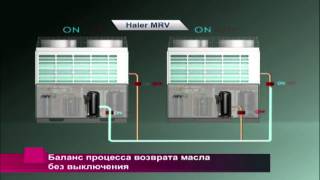 Мультизональные системы MRV Haier