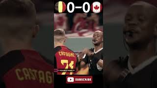 Belgium 1-0 Canada: Michy Batshuayi scores winner #football #shorts #tiktok #soccer