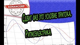 Сдвиг фаз это условие притока  Ритмоэлектрика