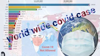 Covid-19 😷 worldwide case 2020 to 2022/covid-19 Live