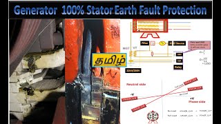 100% STATOR EARTH FAULT PROTECTION IN GENERATOR IN TAMIL