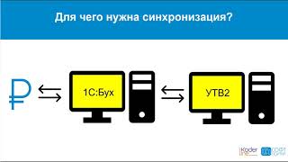 Синхронизация данных в программах УТ2 и БП