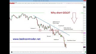 GOLD short and GBPUSD short trades