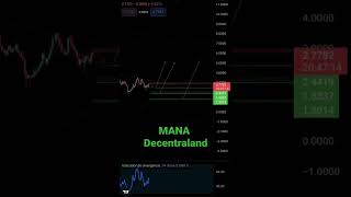 Decentraland (MANA) #mana #decentraland #crypto #trading #analysis #binance #coinbase