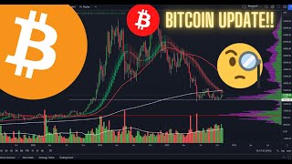 QUICK BITCOIN PRICE ACTION UPDATE!