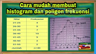 Cara mudah membuat histogram dan poligon frekuensi