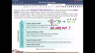 KSSM 1.5 Kimia Ting. 5 : Pengekstrakan logam (Bhgn 3 - Pengekstrakan Oleh Logam Yg Lebih Reaktif)