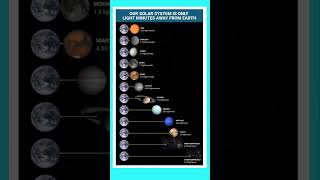 How long does it take light to travel from the earth to our solar system | #planet #earth #sun