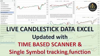 Live Candlestick data EXCEL updated with advance Time Based Scanner & Single symbol Tracker