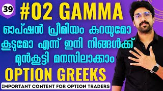 Option Gamma Explained - #02 Option Greeks  | Learn Options Trading Malayalam