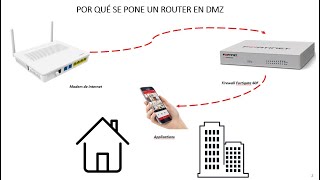 Como poner tu router de Claro en modo DMZ | How to put your Claro router in DMZ mode