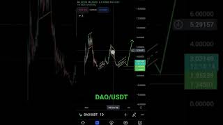 DAO Maker #crypto #trading