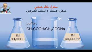 المحلول المنظم الحمضي_Acid buffer solution