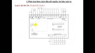 Video 2_Phân loại các dòng PLC S7-1200