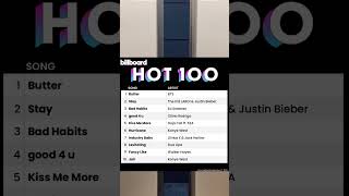 방탄소년단 버터 빌보드 핫백 1위 재달성🧈💜 10주 1위 가수💜 BTS butter billboard hot 100 #1 again💜 10th week at No.1