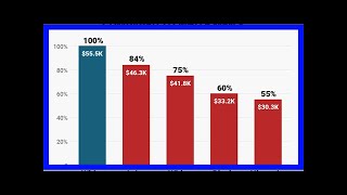 Gender pay inequality report reveals how far women's game has to go