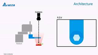 DIAVision VGR Tutorial - One Key Calibrator for Direct Pick