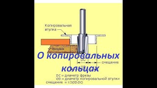 Как подобрать копировальное кольцо и для чего оно нужно