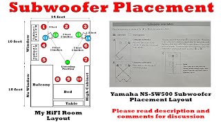 Subwoofer Placement : My HiFi room layout