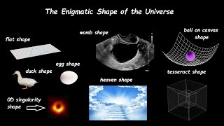 💓The shape of our infinite Universe finally revealed💓