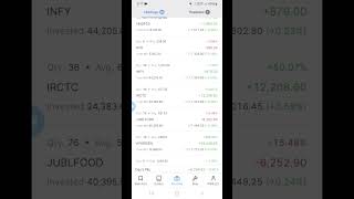 10.4.24 Running portfolio profit 6100..#nifty50 #stock #banknifty #sensex #nifty #profit #money