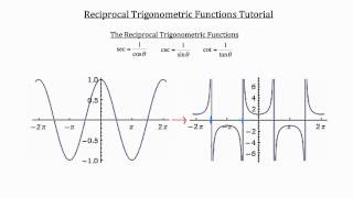 Graphing Tangent, Secant, and Cosecant