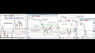 EURUSD GBPUSD Classic short. NASDAQ long. SPX Swing long