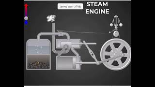 STEAM ENGINE | WORKING ANIMATION | JAMES WATT