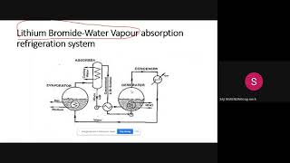 Vapour Absorption Refrigeration System