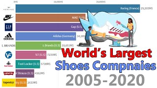 Largest Shoe Brands/Companies In The World