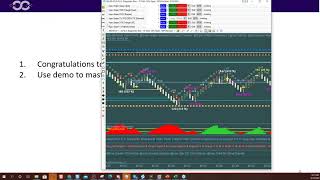 Summer Time Trading and Using Hidden Divergence to Increase Probability