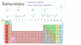 Валентные электроны и химические связи  | Химия. Введение