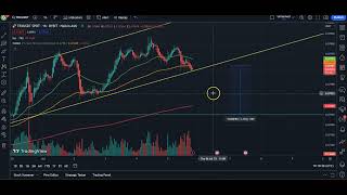 Technical analysis / BTC ETH BNB ADA DOGE SOL TRX LTC MATIC