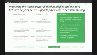 The Future of Personalized Health Care: Predictive Analytics