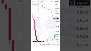 Intraday trading strategies  | intraday trading strategies for beginners | part-2