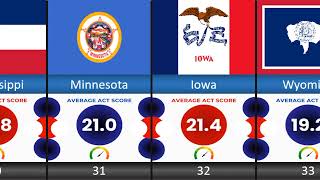 Average Act Score By State | Average ACT Score