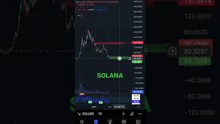 SOLUSD 33$ ~ 37$ long zone