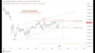 Nifty & BN Elliott wave update for 30Aug 2023