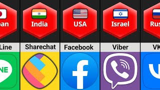 Social Media From Different Countries