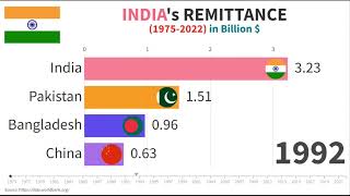 INDIA's FOREIGN REMITTANCE vs NEIGHBOURS