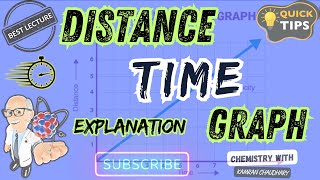 distance time graph for a stationary body | distance time graph of an object at rest