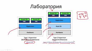 Компьютерные уроки/VMware vSphere/Урок 2 - (vSphere)