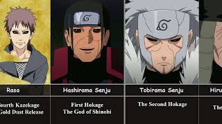 All reincarnated Characters in Shinobi World / All Edo Tensei in Naruto