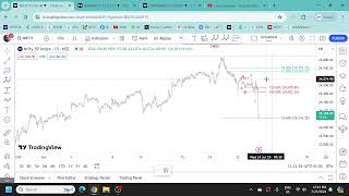 Budget Day Live Commentry on Nifty Bank Nifty